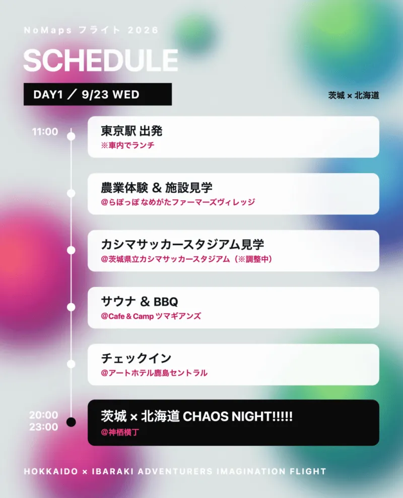 Day1スケジュール。11:00東京駅出発（車内でランチ）、農業体験＆施設見学（らぽっぽ なめがたファーマーズヴィレッジ）、カシマサッカースタジアム見学（調整中）、サウナ＆BBQ（Cafe & Camp ツマギアンズ）、チェックイン（アートホテル鹿島セントラル）、20:00〜23:00 茨城×北海道 CHAOS NIGHT（神栖横丁）