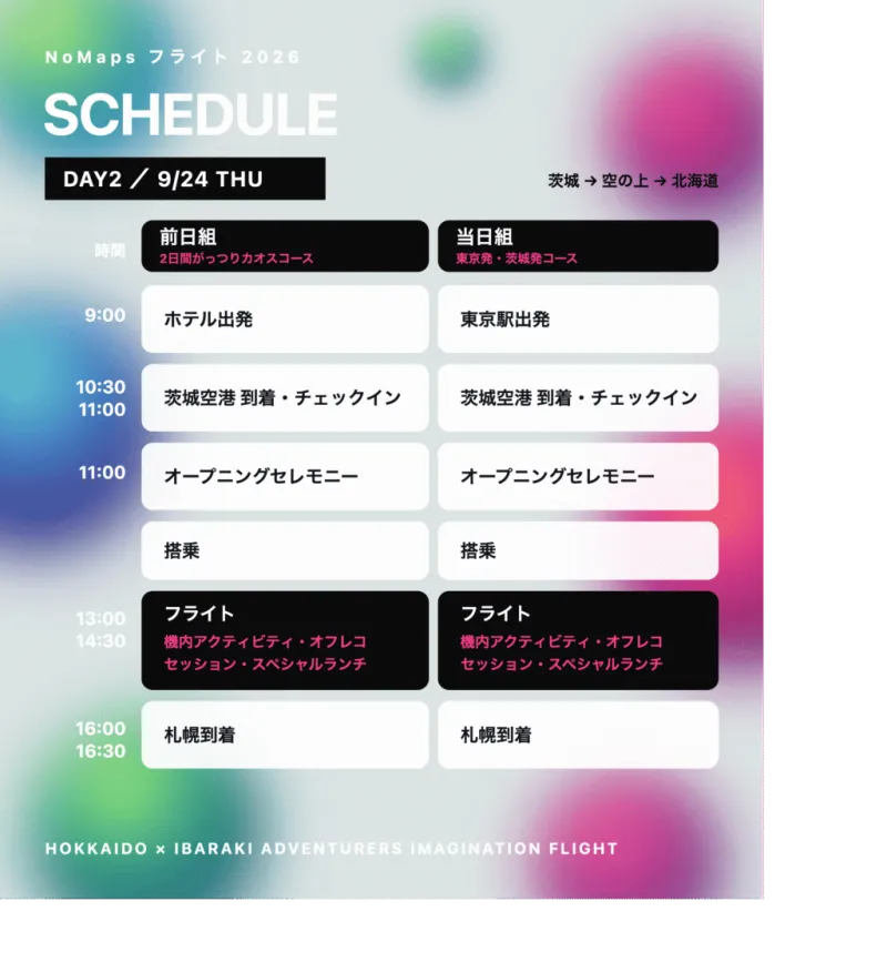 Day2スケジュール。9:00ホテル出発（前日組）・東京駅出発（当日組）、10:30〜11:00茨城空港到着・チェックイン、11:00オープニングセレモニー、搭乗、13:00〜14:30フライト（機内アクティビティ・オフレコセッション・スペシャルランチ）、16:00〜16:30札幌到着